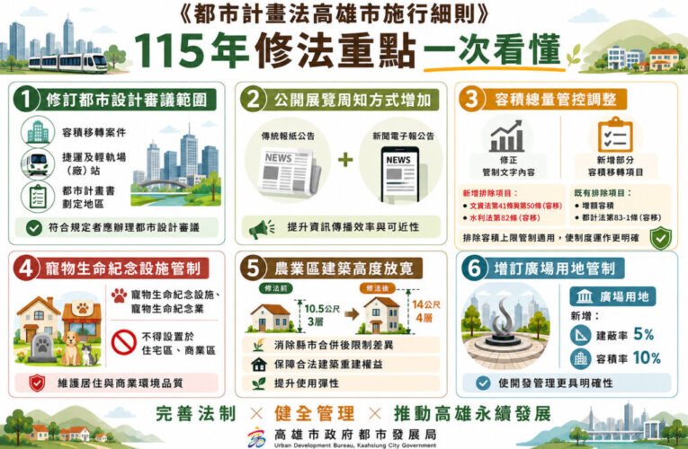 高雄都市計畫新制上路！放寬農業區建築高度、住商區禁設寵物殯葬