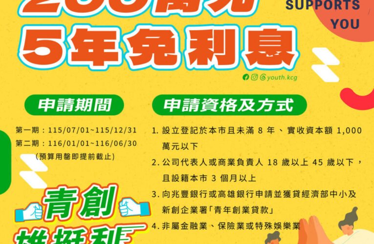 青創神隊友、陪伴品牌減壓築夢 青年創業貸款利息補貼「雄挺利」7/1開跑！