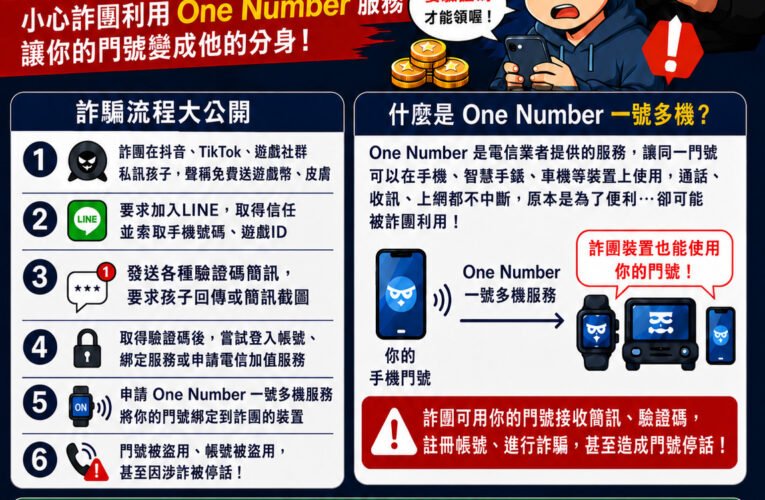 免費遊戲幣竟是詐騙陷阱！國中生誤傳驗證碼 「One Number」遭盜開、家長門號慘停話