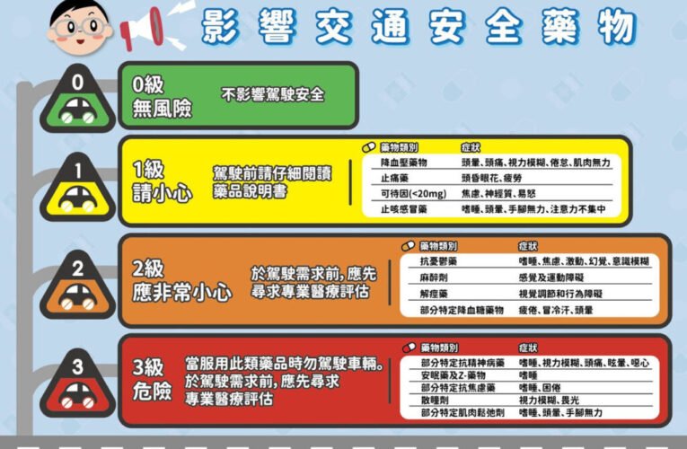 提神飲料配藥 小心越提神越危險