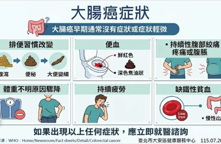 無聲瘜肉隱「腸」危機 定期篩檢腸保健康