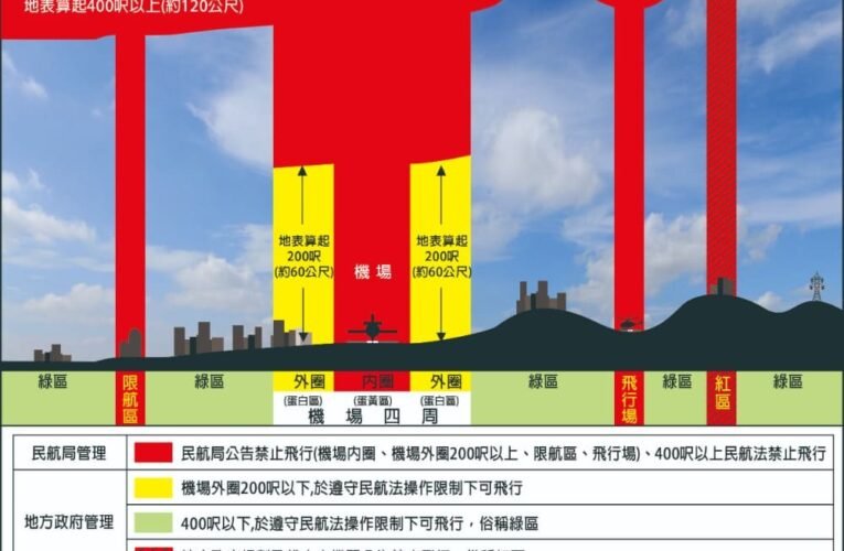 中市新增41處無人機禁飛區　慈濟醫院等列管違規最高罰30萬