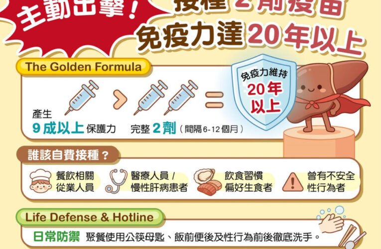 A型肝炎疫情逆勢上升! 主動接種A肝疫苗 築起健康防護網