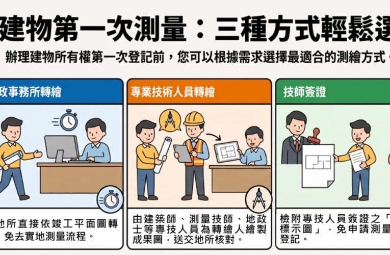 中市地政推建物第一次測量多元申辦　新成屋產權登記更快速便捷