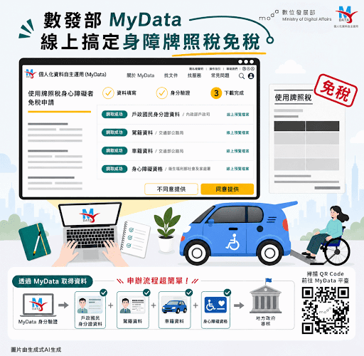 數發部推MyData便民服務　身障者牌照稅免稅可線上辦