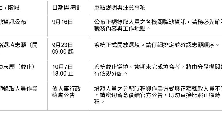 115年高普考放榜：上榜生選填志願攻略，落榜生2027再戰指南！百官網公職助你掌握先機
