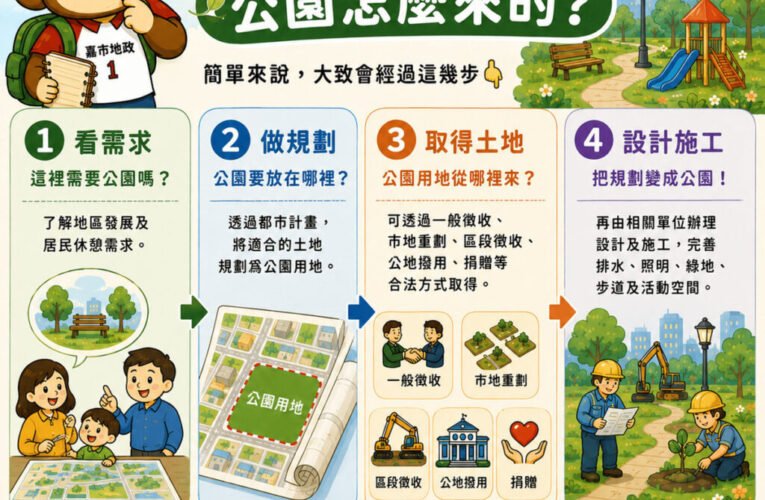 公園怎麼來的？從土地規劃開始認識公共空間