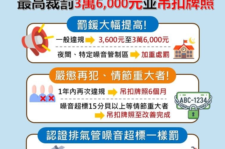 噪音車輛擾民代價大，最高裁罰3萬6,000元並吊扣牌照