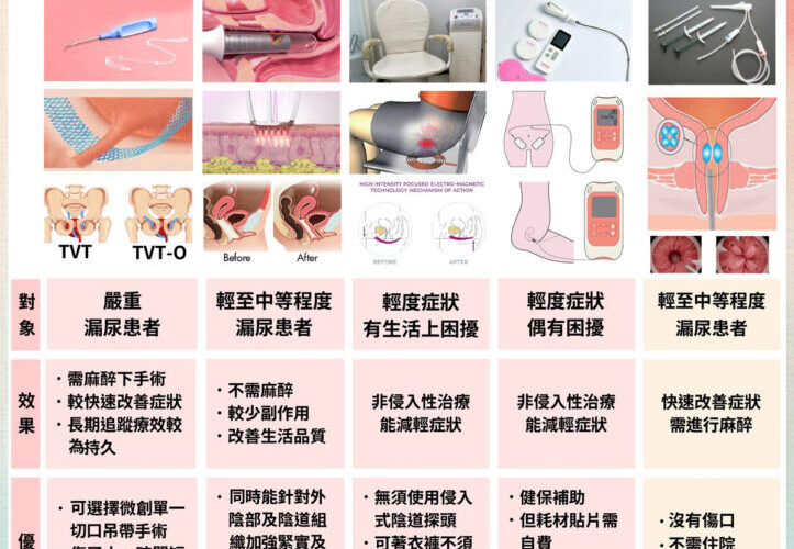 咳一聲就漏尿？ 不是老化 是可以治療的疾病